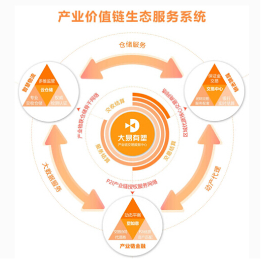 产业互联网时代背景下的商业模式再造思考