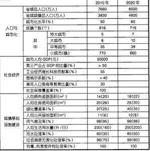 统计法实施条例_人口统计法