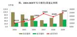 2010年深圳商业地产投资价值分析