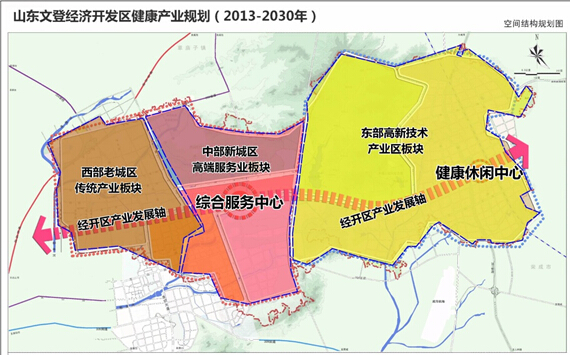 山东文登经济开发区健康产业发展规划